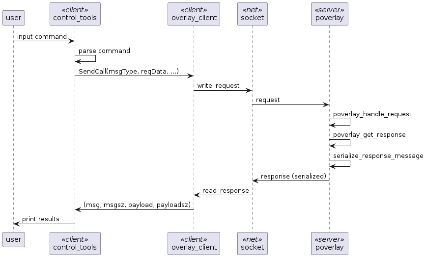 /lkn/pcloudcc-lneely/src/commit/79141898c3eb7d587d9f77c06d3d7a524fbba98a/doc/img/request-response-00.png